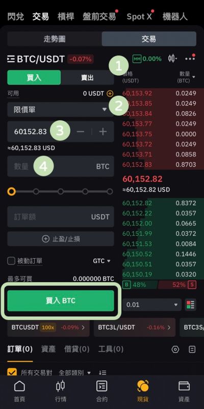 Bybit 交易教学_图2