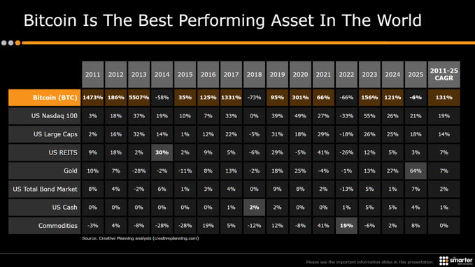 比特币出现看涨信号