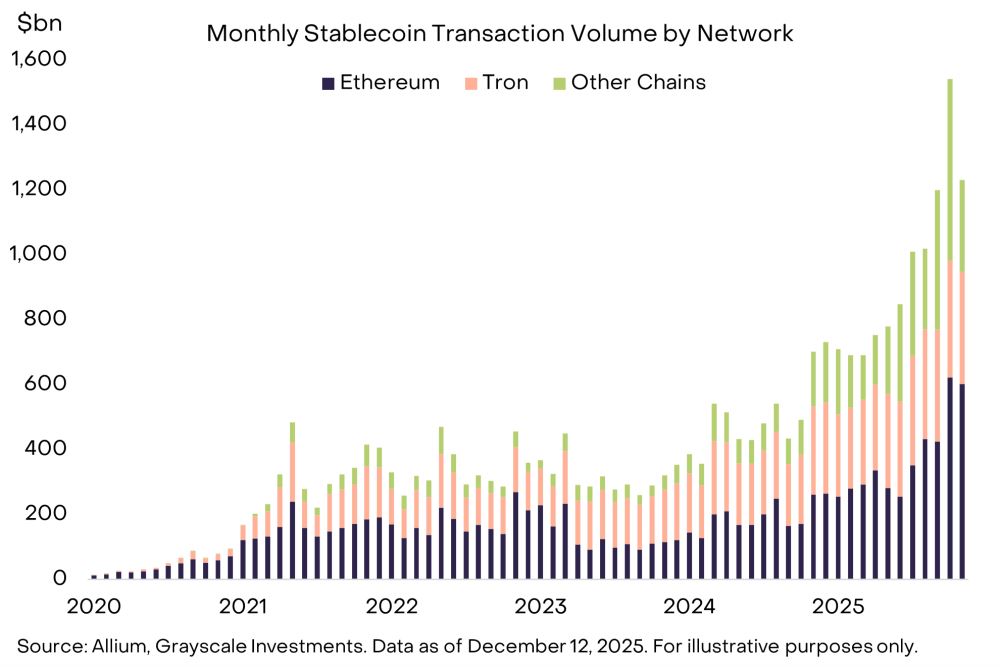 加密市场十大投资新机会与伪热点