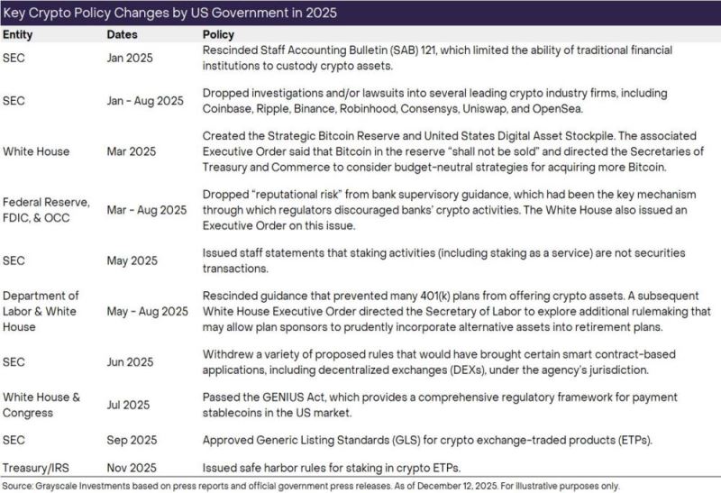 加密市场十大投资新机会与伪热点