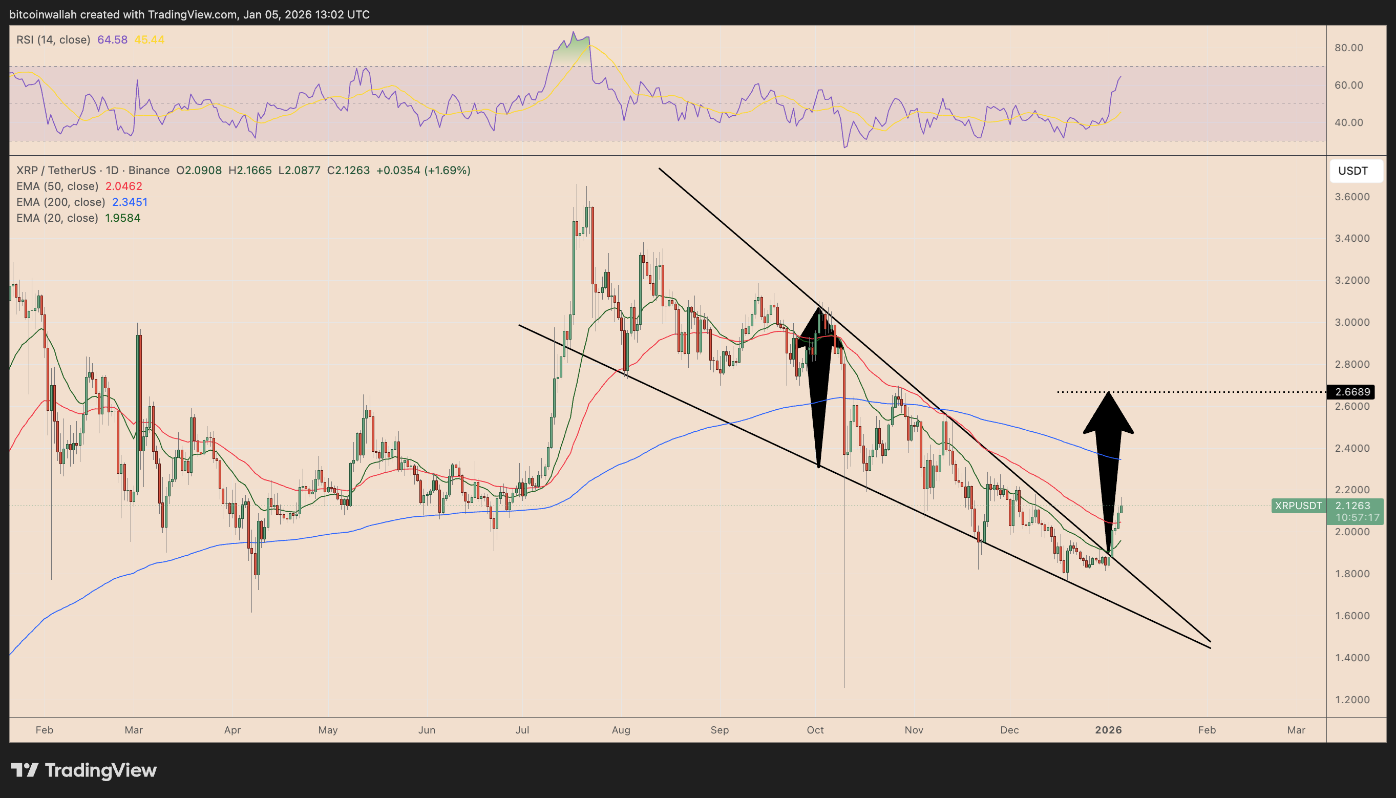 2026年瑞波币价格预测