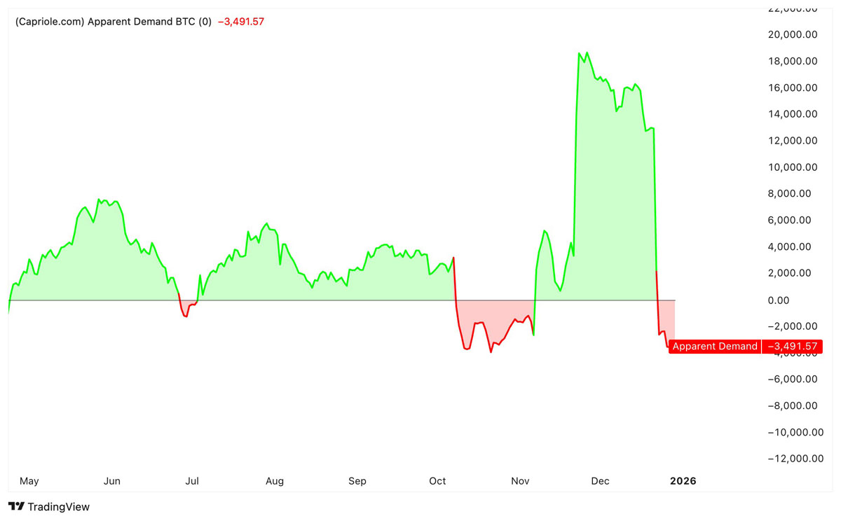 比特币9万停：新年涨因