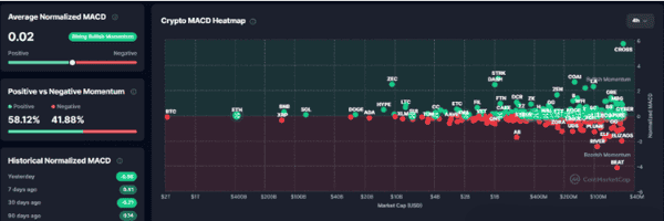 加密货币真的进入熊市了吗?市场结构全面评估!