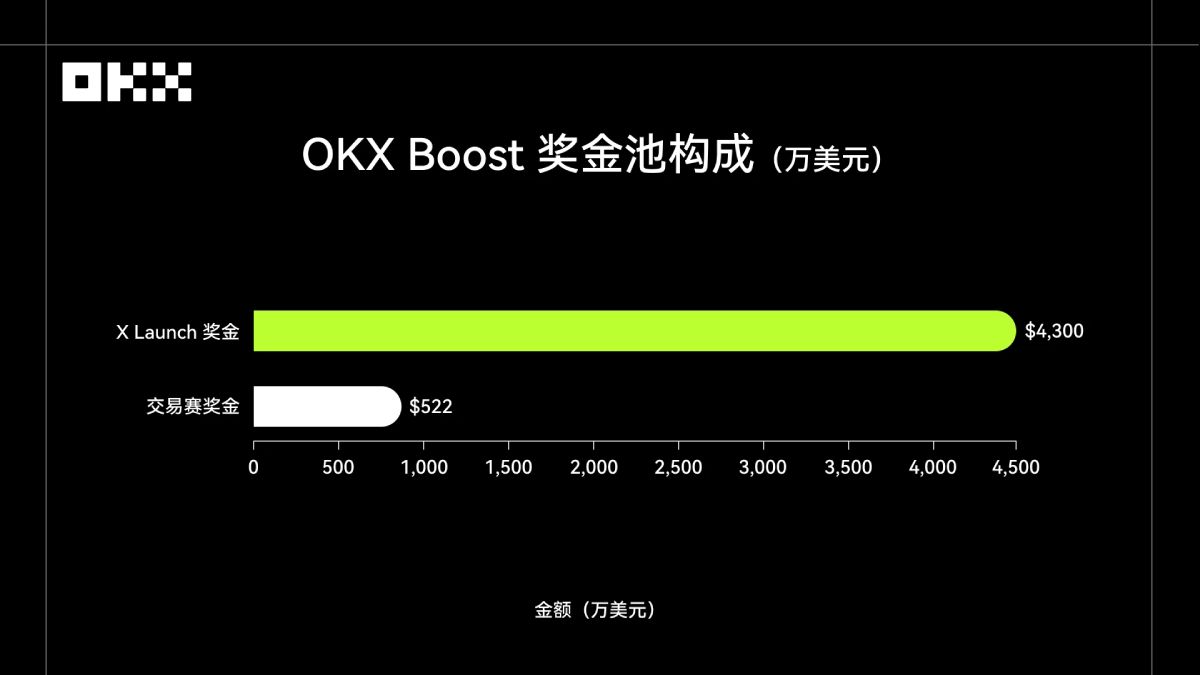 2025年Web3叙事回顾