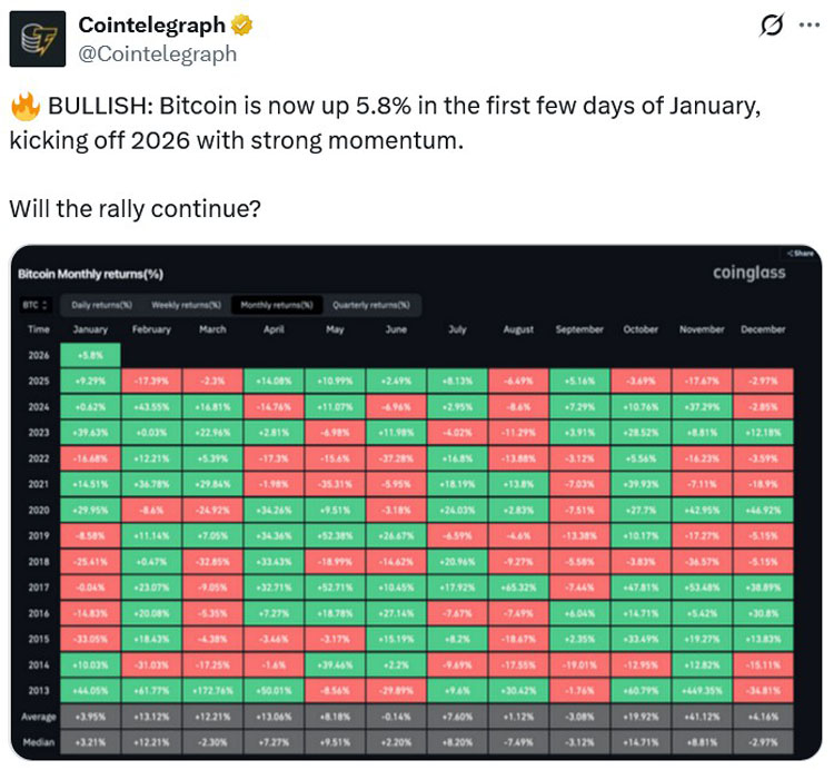比特币已准备好暴涨了