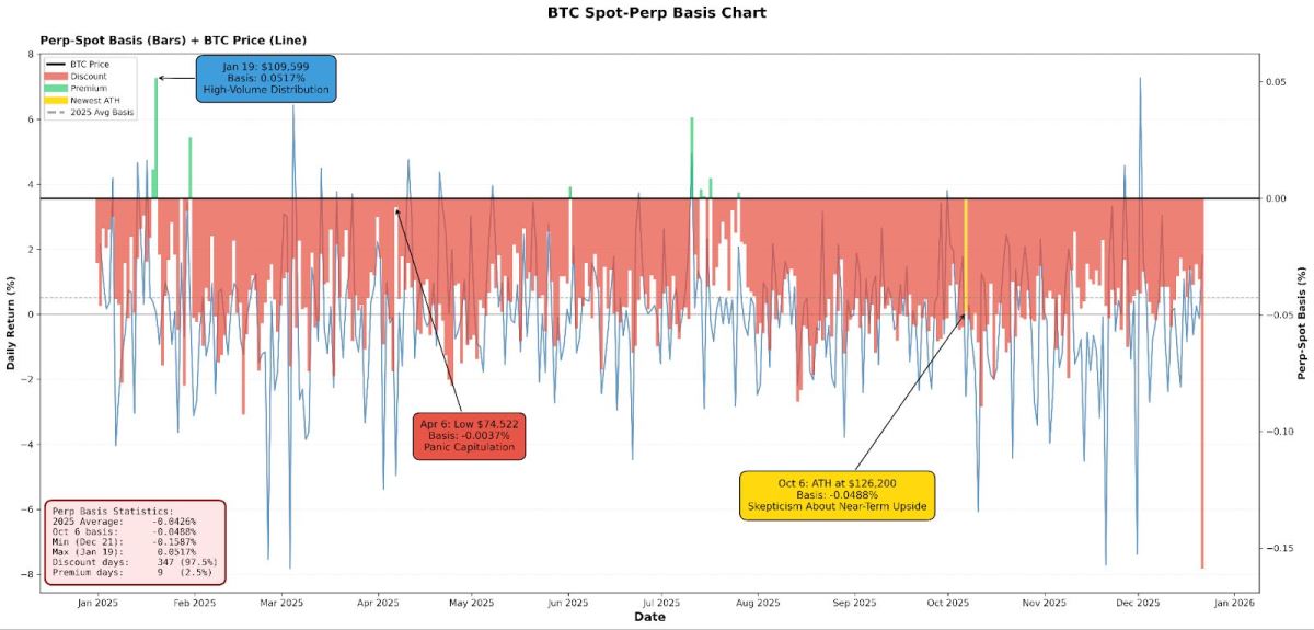 比特币2025年回顾