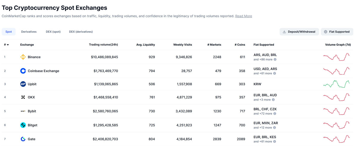 币安暂停乌克兰用户V/M卡提现