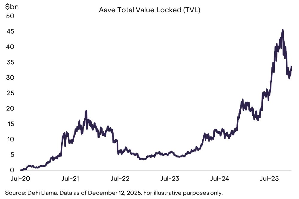 加密市场十大投资新机会与伪热点