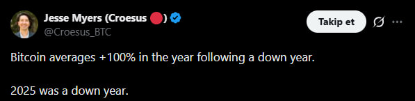 比特币出现看涨信号