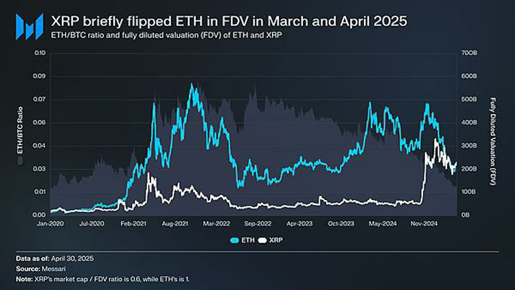 以太坊:加密货币身份之争