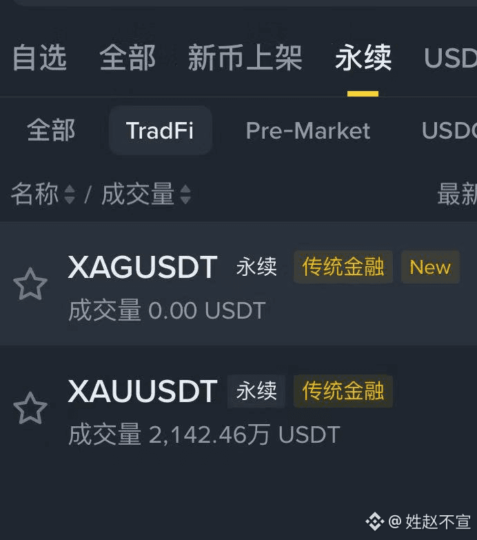 币安进军贵金属领域，推出以泰达币（USDT）结算的黄金、白银期货