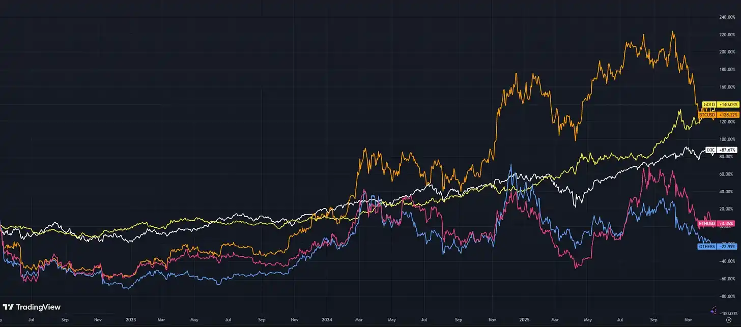 新的市场体制详细解读