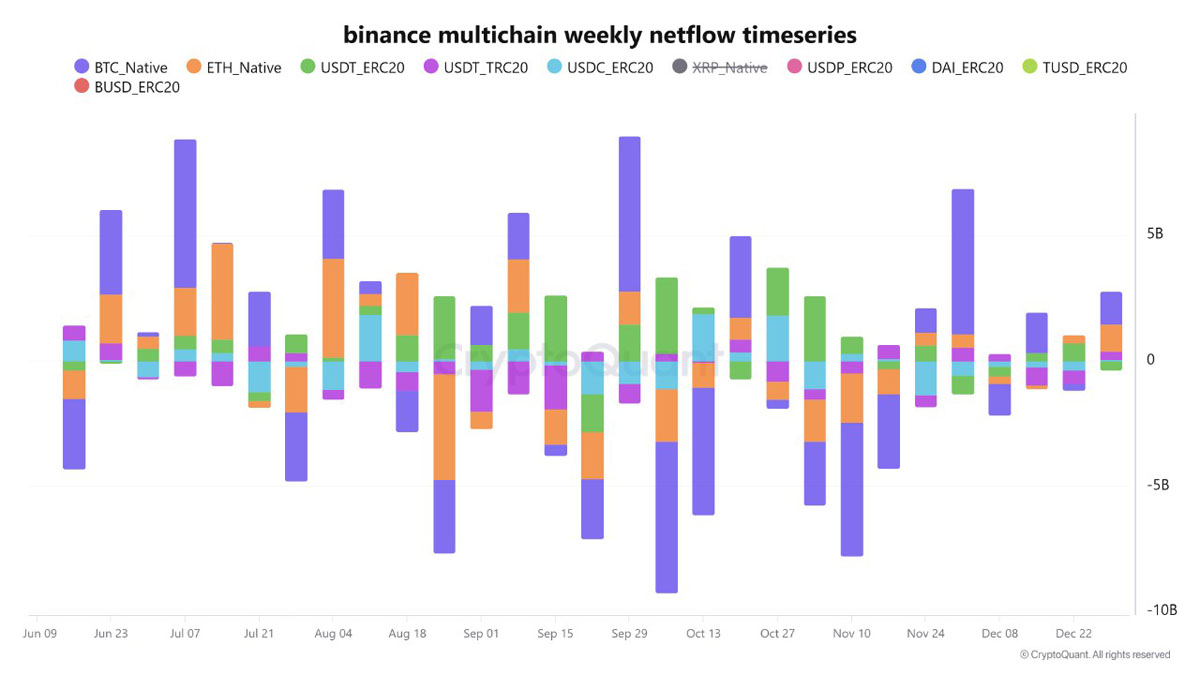 ‌鲸鱼资产入币安，买家消失