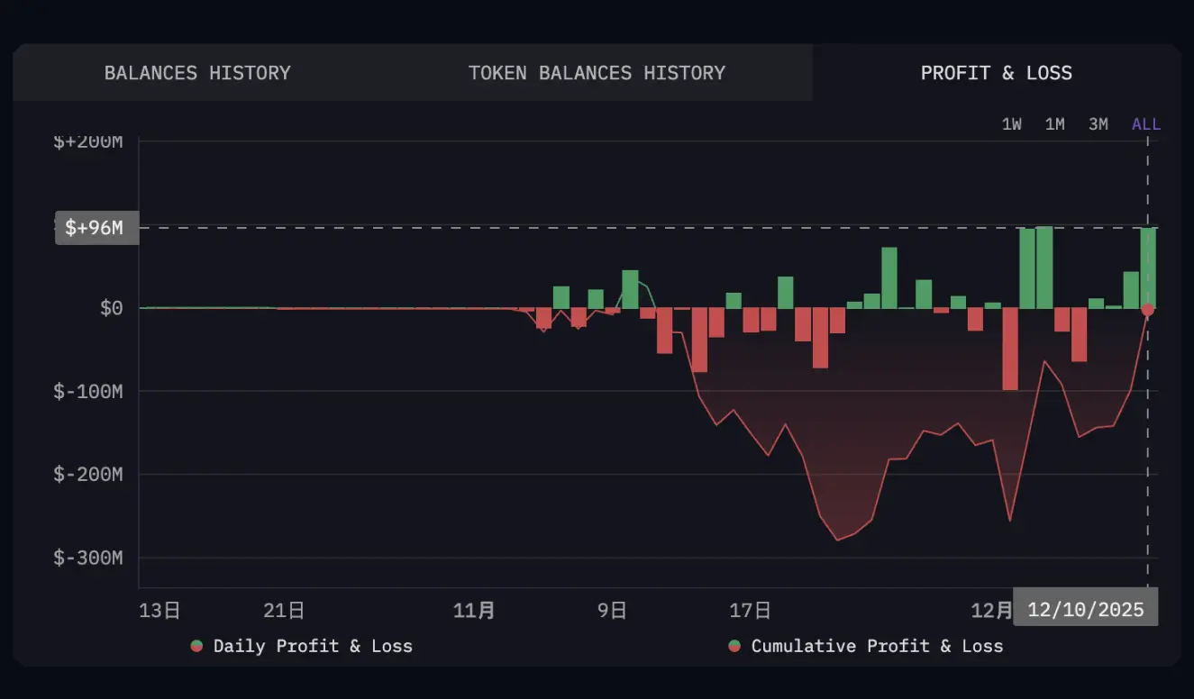 加密市场十大血泪教训