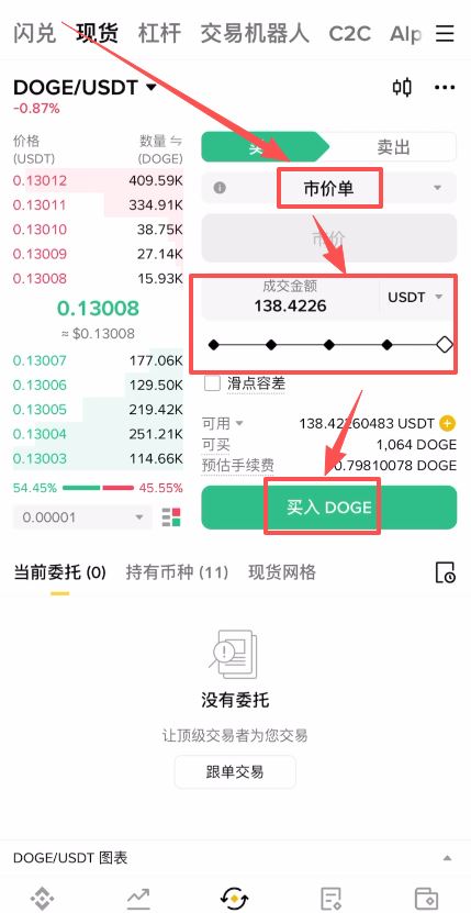 狗狗币未来发展和购买教程