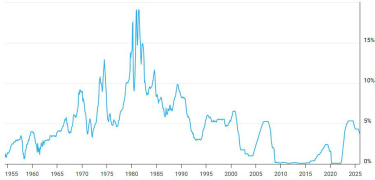 ‌比特币应对美联储2026