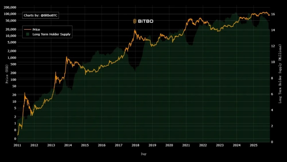 比特币顶部指标剖析