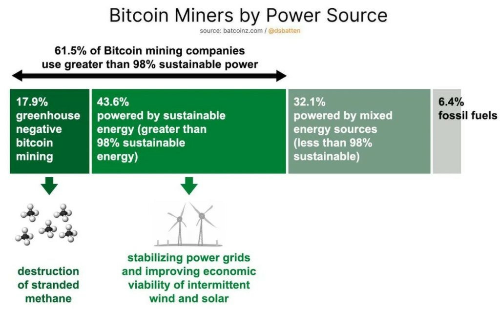 比特币(BTC)绿色达56.7% 清洁路径一览