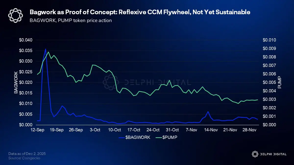 Pump.fun 2026年展望