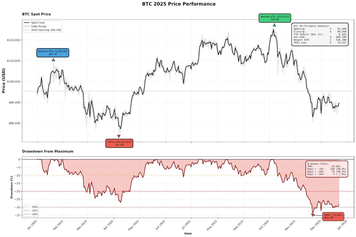 比特币2025年回顾