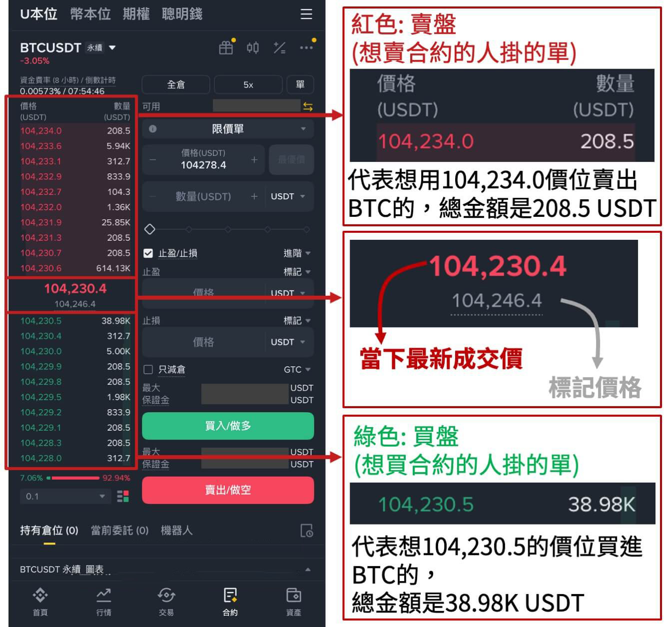 步骤二:了解合约交易介面_图2