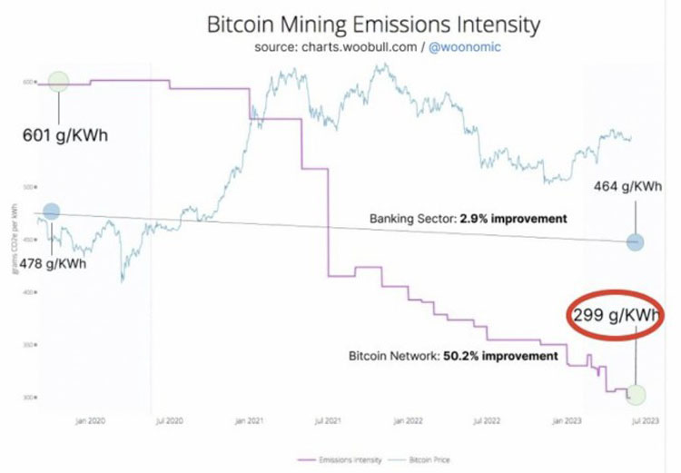 9大比特币能耗误解被数据推翻