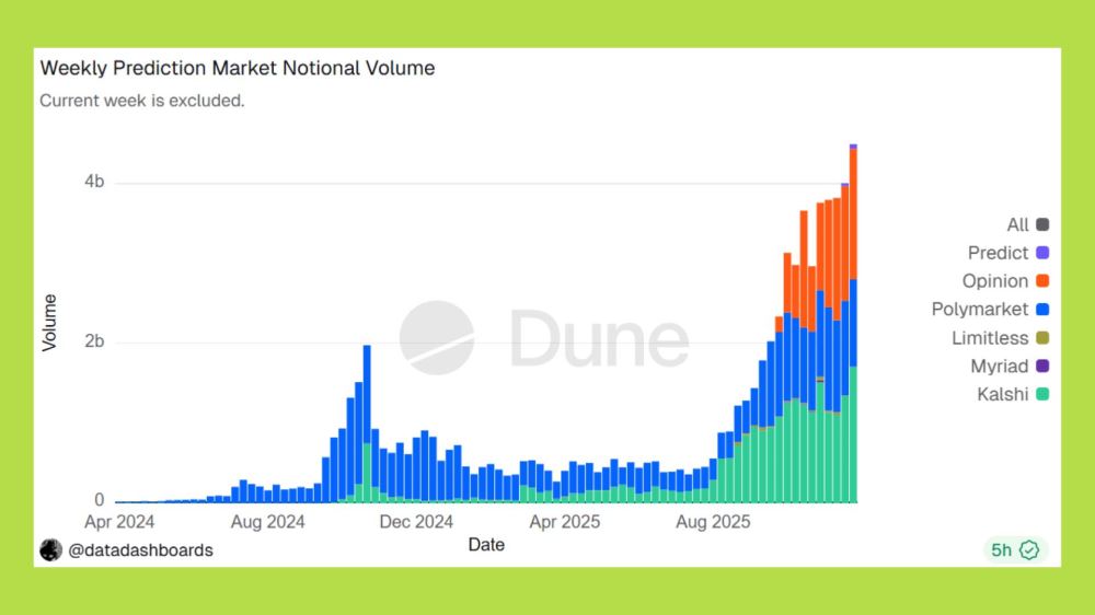2025年加密货币市场的顶级项目盘点