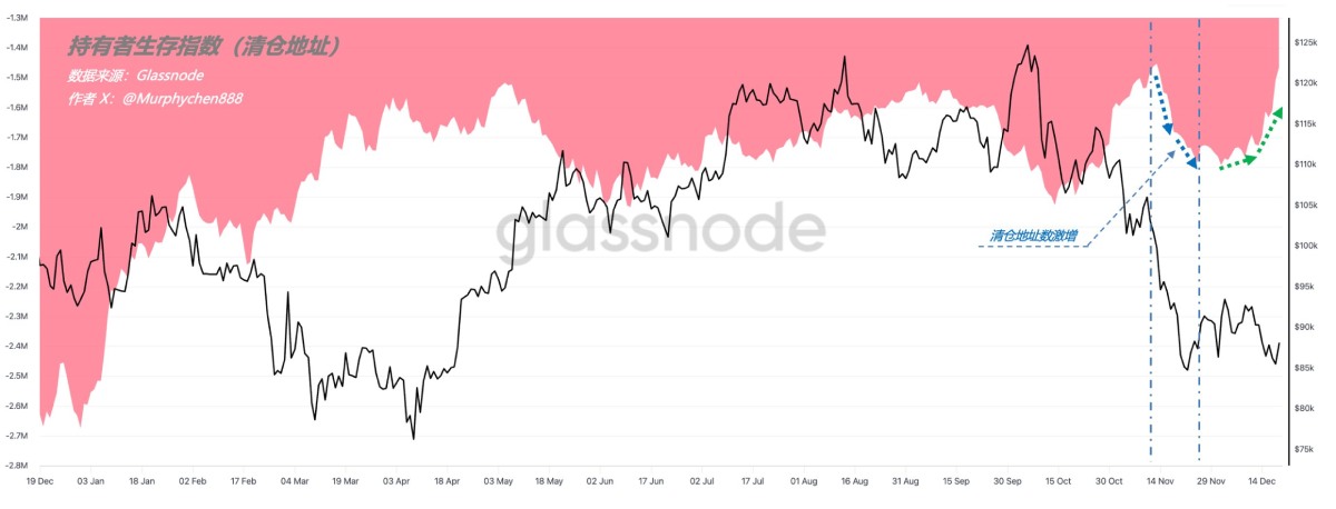 比特币行情分析