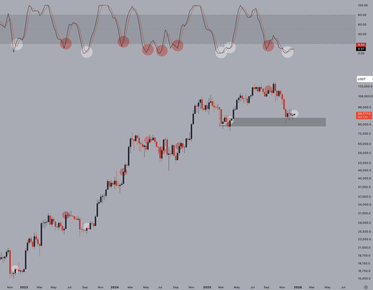 比特币触底倒计时?