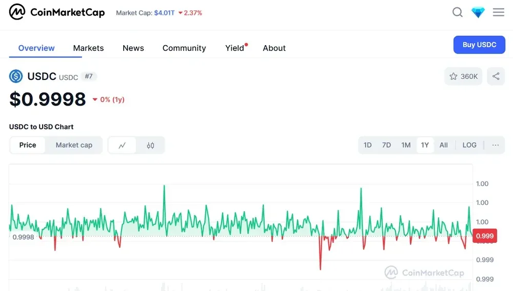 币安交易所购买USDC指南