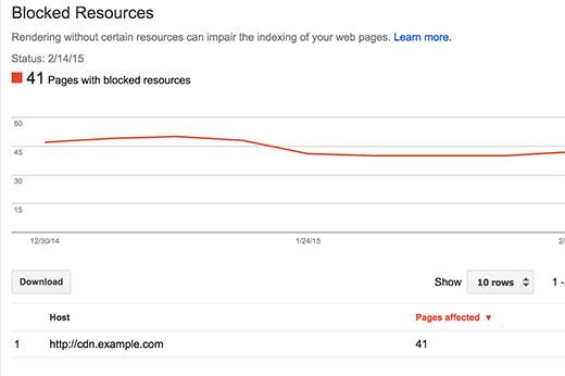 Finding blocked resources in Google Search Console