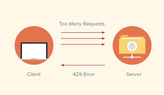 Causes of 429 error in WordPress