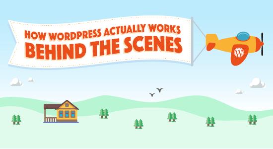 How WordPress Works Behind the Scenes