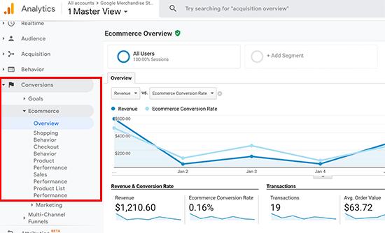 Google Analytics eCommerce conversion reports