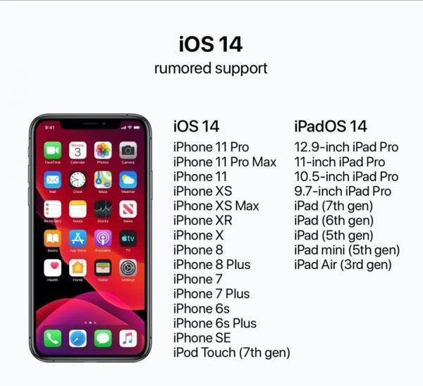 iOS 14 支持设备曝光，6s 依然坚挺