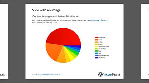 An HTML5 Slideshow Presentation in WordPress
