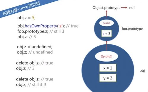 JavaScript对象原型链原理解析 (https://www.wp-admin.cn/) javascript教程 第3张
